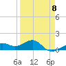 Loggerhead Key tide chart for Saturday, April 8, 2023