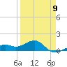 Loggerhead Key tide chart for Sunday, April 9, 2023