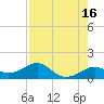Loggerhead Key tide chart for Tuesday, May 16, 2023
