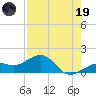 Loggerhead Key tide chart for Friday, May 19, 2023
