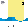 Loggerhead Key tide chart for Friday, May 5, 2023
