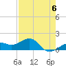 Loggerhead Key tide chart for Saturday, May 6, 2023