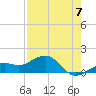 Loggerhead Key tide chart for Sunday, May 7, 2023