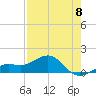 Loggerhead Key tide chart for Monday, May 8, 2023