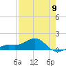 Loggerhead Key tide chart for Tuesday, May 9, 2023