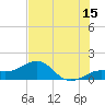 Loggerhead Key tide chart for Thursday, June 15, 2023