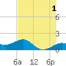 Loggerhead Key tide chart for Thursday, June 1, 2023