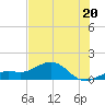 Loggerhead Key tide chart for Tuesday, June 20, 2023