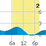 Loggerhead Key tide chart for Friday, June 2, 2023