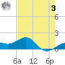 Loggerhead Key tide chart for Saturday, June 3, 2023