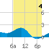 Loggerhead Key tide chart for Sunday, June 4, 2023