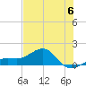 Loggerhead Key tide chart for Tuesday, June 6, 2023