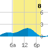 Loggerhead Key tide chart for Thursday, June 8, 2023