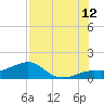Loggerhead Key tide chart for Wednesday, July 12, 2023