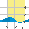 Loggerhead Key tide chart for Saturday, July 1, 2023