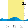 Loggerhead Key tide chart for Friday, July 21, 2023