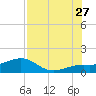 Loggerhead Key tide chart for Thursday, July 27, 2023