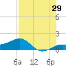 Loggerhead Key tide chart for Saturday, July 29, 2023