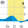 Loggerhead Key tide chart for Monday, July 3, 2023