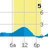 Loggerhead Key tide chart for Wednesday, July 5, 2023