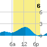 Loggerhead Key tide chart for Thursday, July 6, 2023