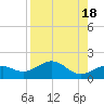 Loggerhead Key tide chart for Friday, August 18, 2023