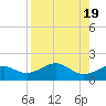 Loggerhead Key tide chart for Saturday, August 19, 2023