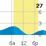 Loggerhead Key tide chart for Sunday, August 27, 2023