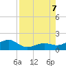 Loggerhead Key tide chart for Monday, August 7, 2023