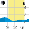 Loggerhead Key tide chart for Tuesday, August 8, 2023