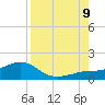 Loggerhead Key tide chart for Wednesday, August 9, 2023