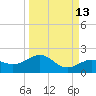 Loggerhead Key tide chart for Wednesday, September 13, 2023