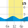 Loggerhead Key tide chart for Friday, September 15, 2023