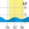 Loggerhead Key tide chart for Sunday, September 17, 2023