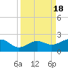 Loggerhead Key tide chart for Monday, September 18, 2023