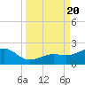 Loggerhead Key tide chart for Wednesday, September 20, 2023