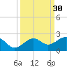 Loggerhead Key tide chart for Saturday, September 30, 2023