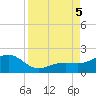 Loggerhead Key tide chart for Tuesday, September 5, 2023