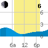 Loggerhead Key tide chart for Wednesday, September 6, 2023
