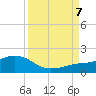 Loggerhead Key tide chart for Thursday, September 7, 2023