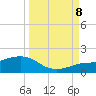 Loggerhead Key tide chart for Friday, September 8, 2023
