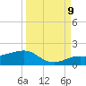 Loggerhead Key tide chart for Saturday, September 9, 2023