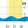 Loggerhead Key tide chart for Thursday, October 12, 2023