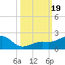 Loggerhead Key tide chart for Thursday, October 19, 2023