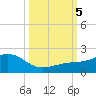 Loggerhead Key tide chart for Thursday, October 5, 2023