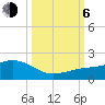 Loggerhead Key tide chart for Friday, October 6, 2023