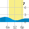 Loggerhead Key tide chart for Saturday, October 7, 2023
