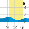 Loggerhead Key tide chart for Monday, October 9, 2023