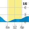 Loggerhead Key tide chart for Thursday, November 16, 2023