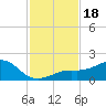 Loggerhead Key tide chart for Saturday, November 18, 2023